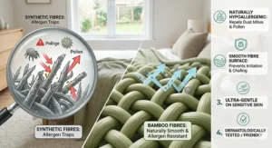 Illustration highlighting the hypoallergenic properties of bamboo blankets for sensitive skin.